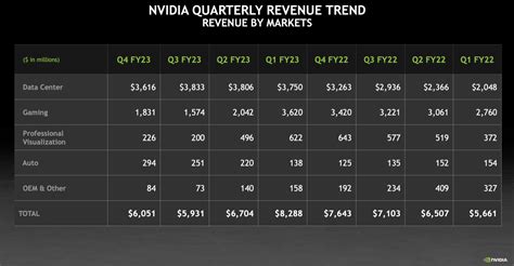 td earnings date 2023|/R E P E A T .